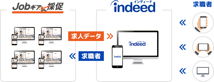 メリットのイメージ図