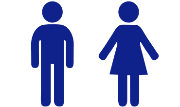男女比